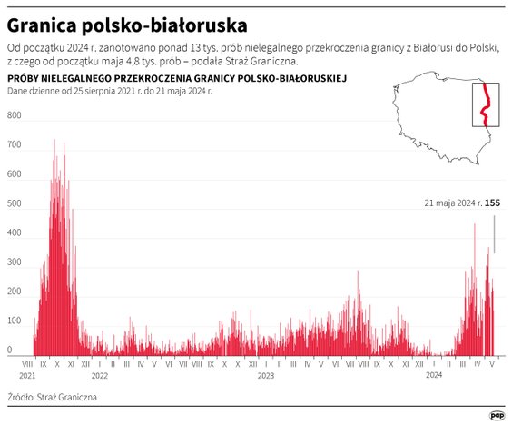 Liczba nielegalnych przekroczeń granicy polsko-białoruskiej między 25 sierpnia 2021 a 21 maja 2024 r