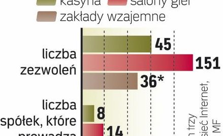 Liczba Punktów