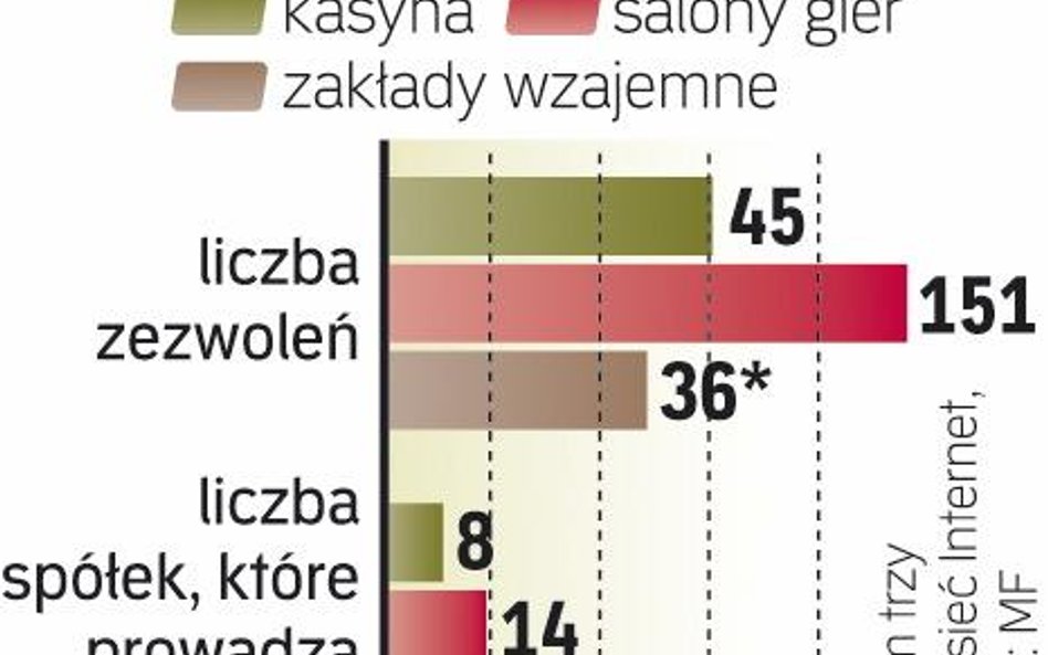 Liczba Punktów