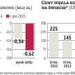 Finansami JSW zajmie się Kończak