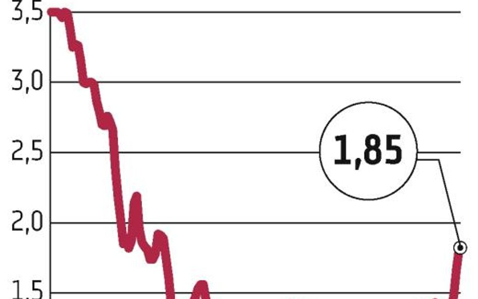 Barlinek: W tym roku akcje zyskały już 73 proc.
