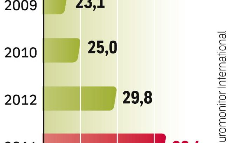 Supermarkety rosną najszybciej na rynku. Firmy znane z największych sklepów także zaczęły je otwiera