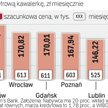 Ile oddasz bankowi
