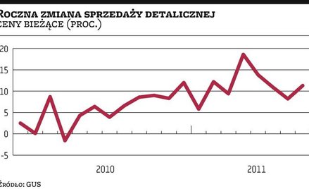 Polacy na razie nie zaczęli oszczędzać