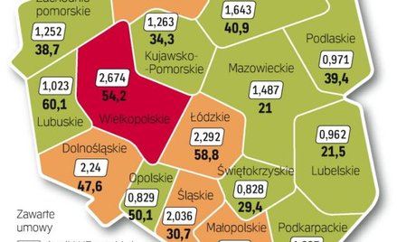 Programy regionalne nabrały tempa po początkowych trudnościach związanych m.in. z ochroną środowiska