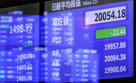 #WykresDnia: Chiński rok niedźwiedzia