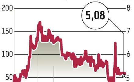 Black Point: Rosnąca konkurencja odbija się na sprzedaży