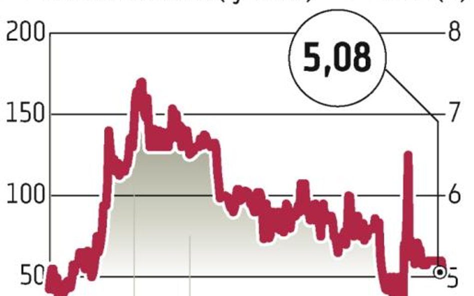 Black Point: Rosnąca konkurencja odbija się na sprzedaży