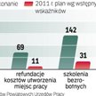 Co piąty bezrobotny odejdzie z kwitkiem