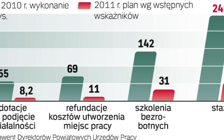 Co piąty bezrobotny odejdzie z kwitkiem