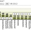 7,7 tys. osób to pracownicy firm, które w sierpniu ogłosiły upadłość