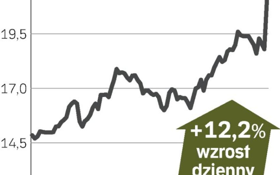 Przejęcie ucieszyło inwestorów