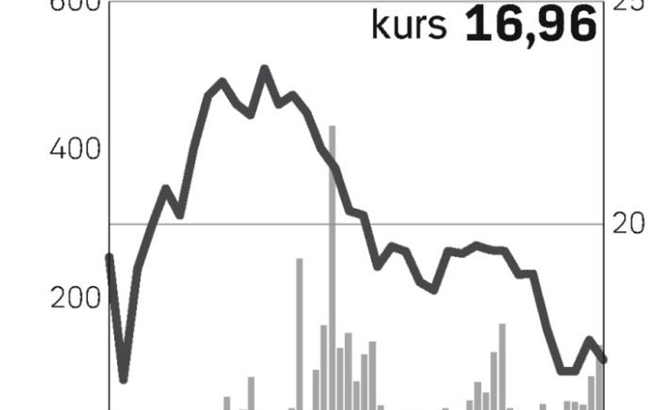 Żurawie wzleciały i spadły