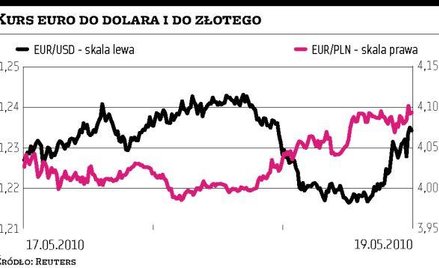Zakaz krótkiej sprzedaży wystraszył inwestorów
