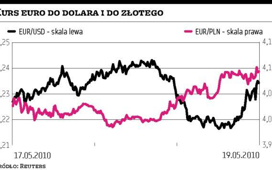 Zakaz krótkiej sprzedaży wystraszył inwestorów