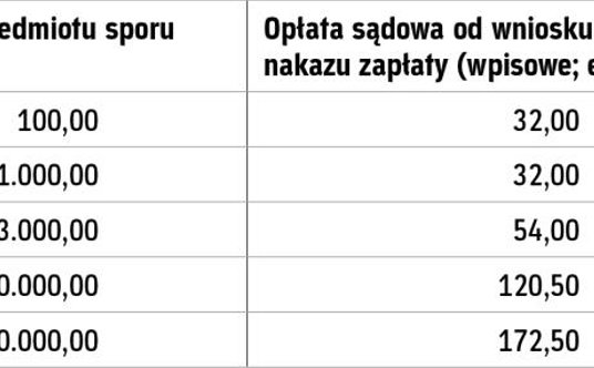 Opłata sądowa od wniosku o wydanie nakazu zapłaty (gerichtliches Mahnverfahren)