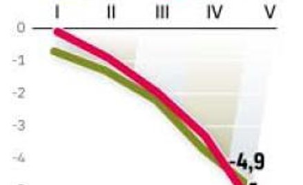 Wysokie ceny surowców wpływają na wysokość salda. Gdyby nie one, deficyt byłby niższy niż w 2010 rok