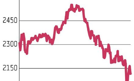 Państwo Środka ciężarem dla giełd