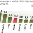Ministrowie finansów UE będą nadal się zastanawiać nad wprowadzeniem podatku od instytucji finansowy