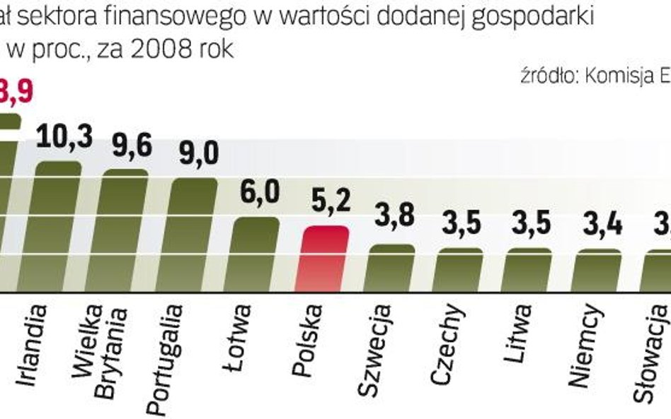 Ministrowie finansów UE będą nadal się zastanawiać nad wprowadzeniem podatku od instytucji finansowy