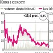 Centrozap: częściowe wsparcie w Komi