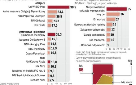 Fundusze najchętniej wybierane przez zarządzających innymi funduszami