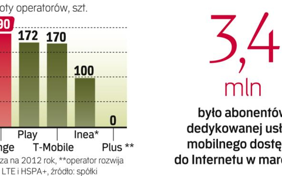 Oprócz telekomów hot spoty budują też miasta