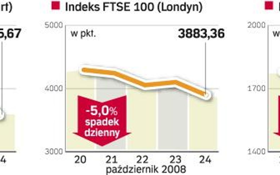 Europejskie indeksy giełdowe spadały przez cały tydzień