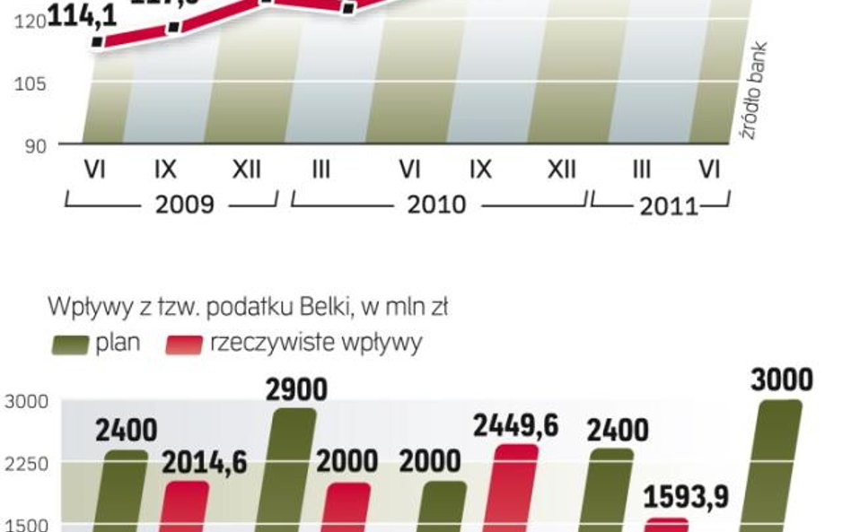 PKO BP łowi klientów na lokaty