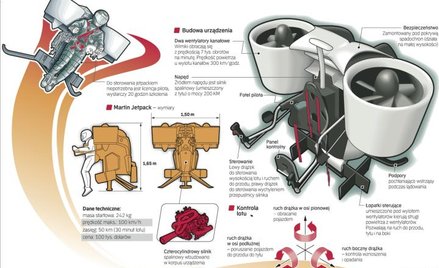 Silnik i śmigła w plecaku