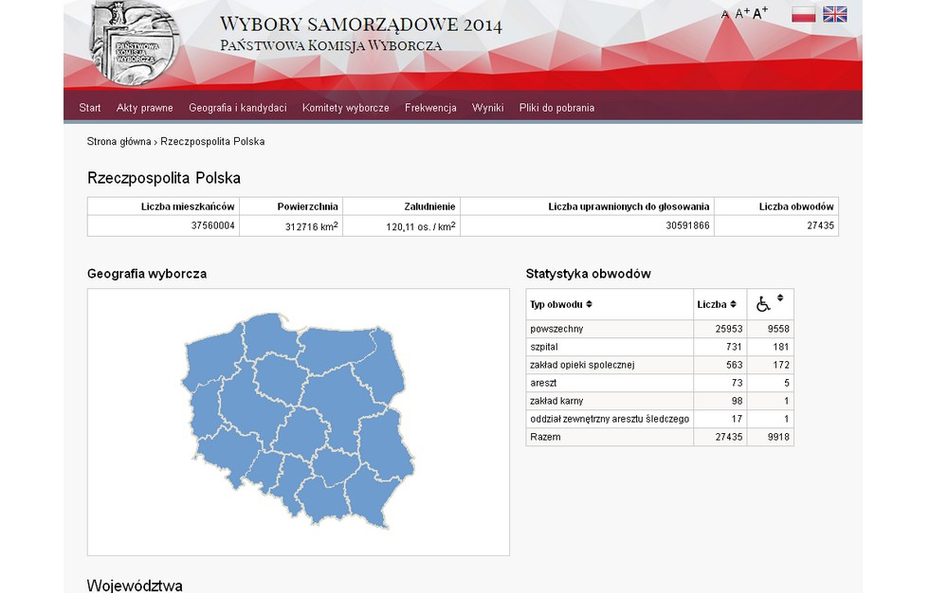 Niekompletna wizualizacja na stronach PKW