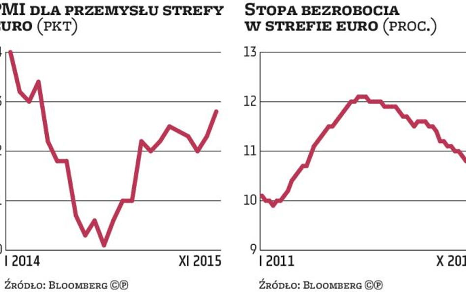 Dane wskazują na ożywienie, ale EBC będzie stymulował