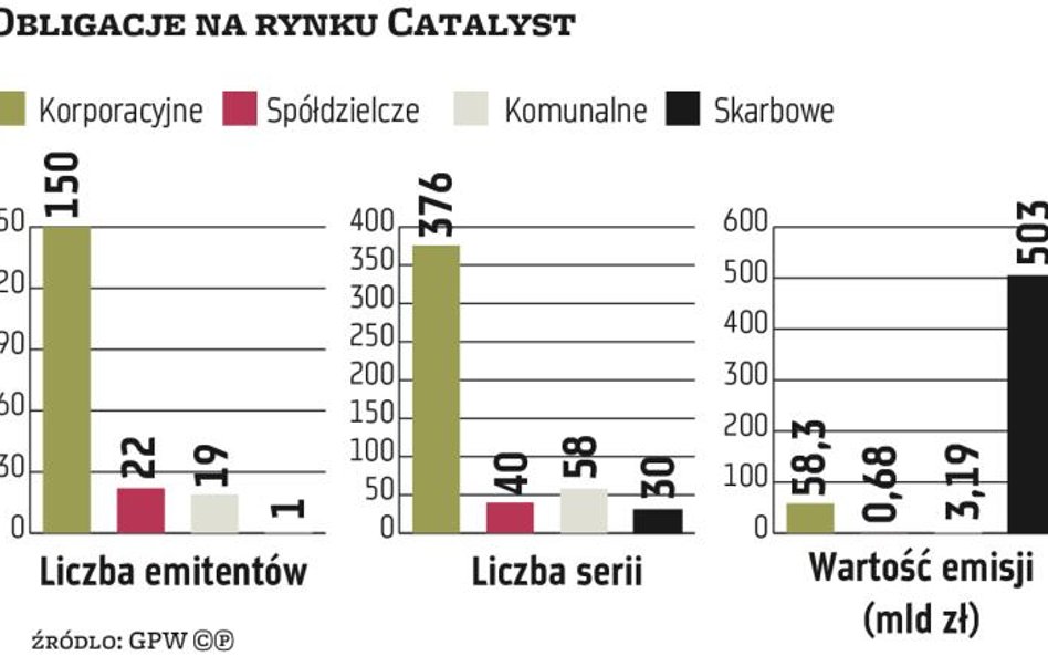 OFE nie stronią od obligacji