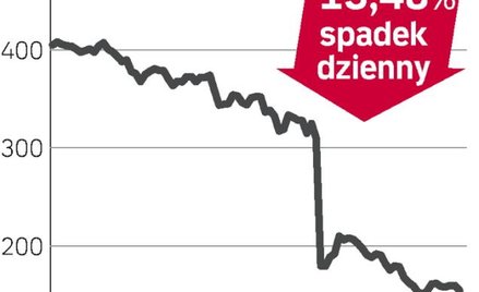 Mothercare, akcje w dół