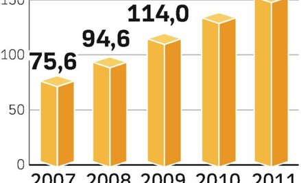 Rosną przychody z cyfrowych mediów