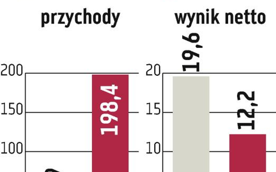 Rośnie liczba sprzedanych mieszkań