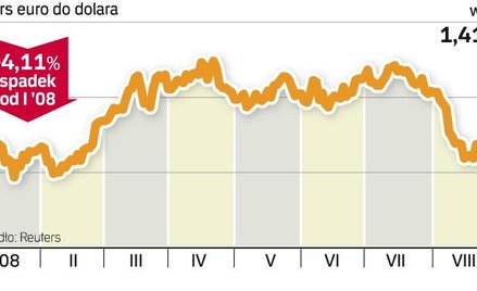 Amerykański kryzys bez końca