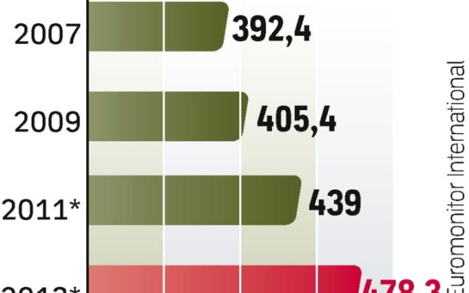 Za dwa lata na karmę dla psów i kotów wydamy prawie pół miliarda euro.