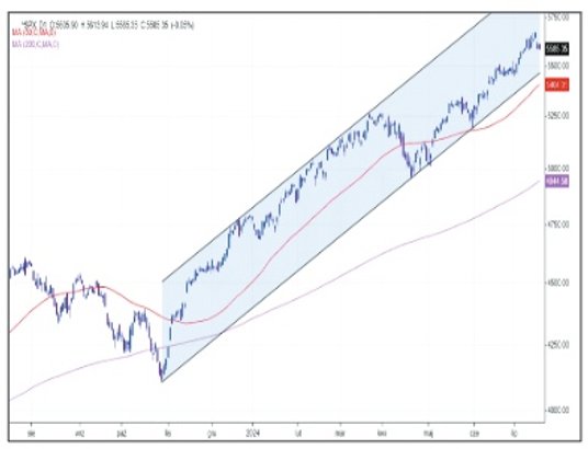 Amerykański SP 500 rozpoczął czwartkową sesję neutralnie, oscylując wokół 56 000 pkt. W tym tygodniu
