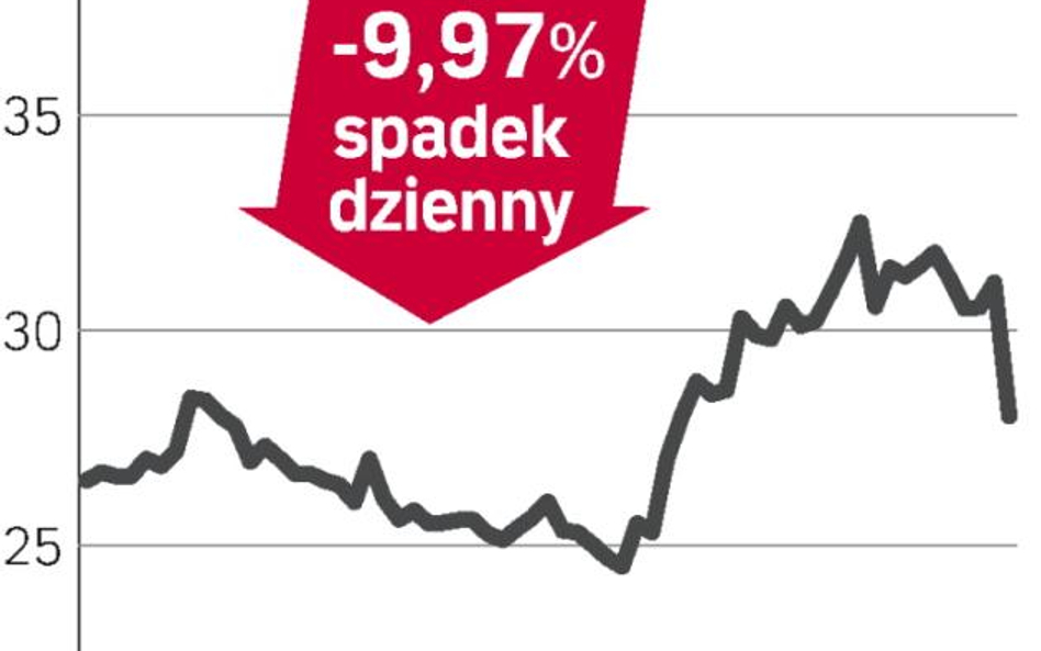 W dół przez wyniki i rekomendację