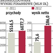 Budimex chce utrzymać wynik netto z 2012 r.