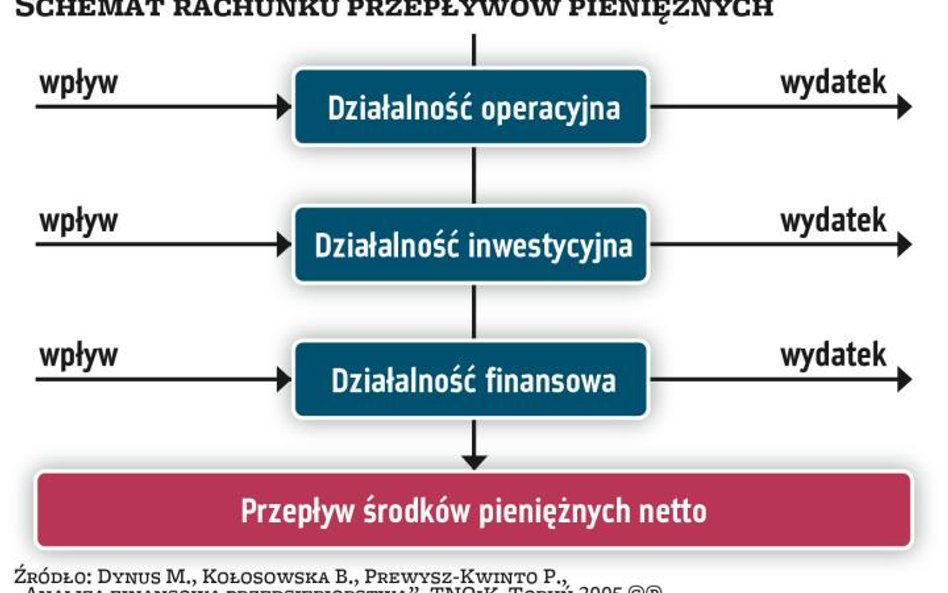 Jak przeprowadzić analizę finansową spółki? część 3