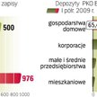 Wczoraj właściciela zmieniło 15,7 mln praw poboru. Cena pojedynczego spadła w stosunku do kursu odni