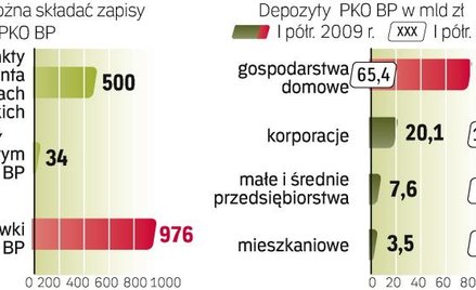 Wczoraj właściciela zmieniło 15,7 mln praw poboru. Cena pojedynczego spadła w stosunku do kursu odni