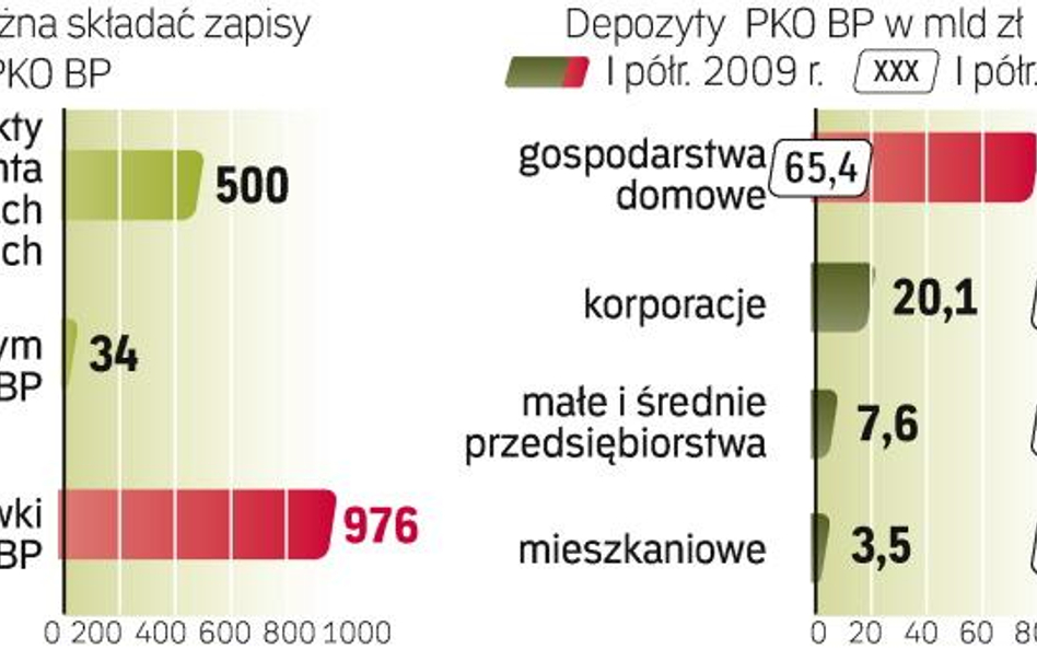 Wczoraj właściciela zmieniło 15,7 mln praw poboru. Cena pojedynczego spadła w stosunku do kursu odni