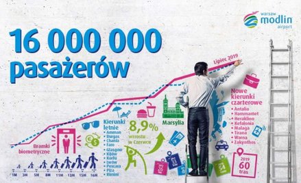 Modlin: 16 milionów pasażerów w siedem lat
