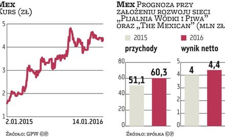 Mex nie wyklucza akwizycji