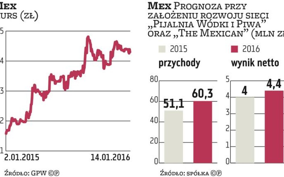 Mex nie wyklucza akwizycji