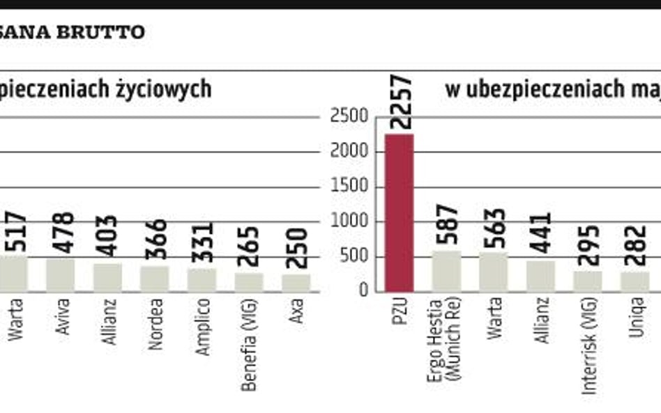 Będą zmiany na rynku ubezpieczeń