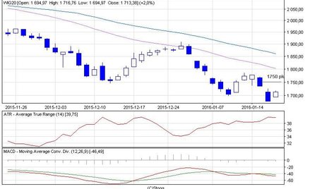 Ruch boczny na wysokich poziomach